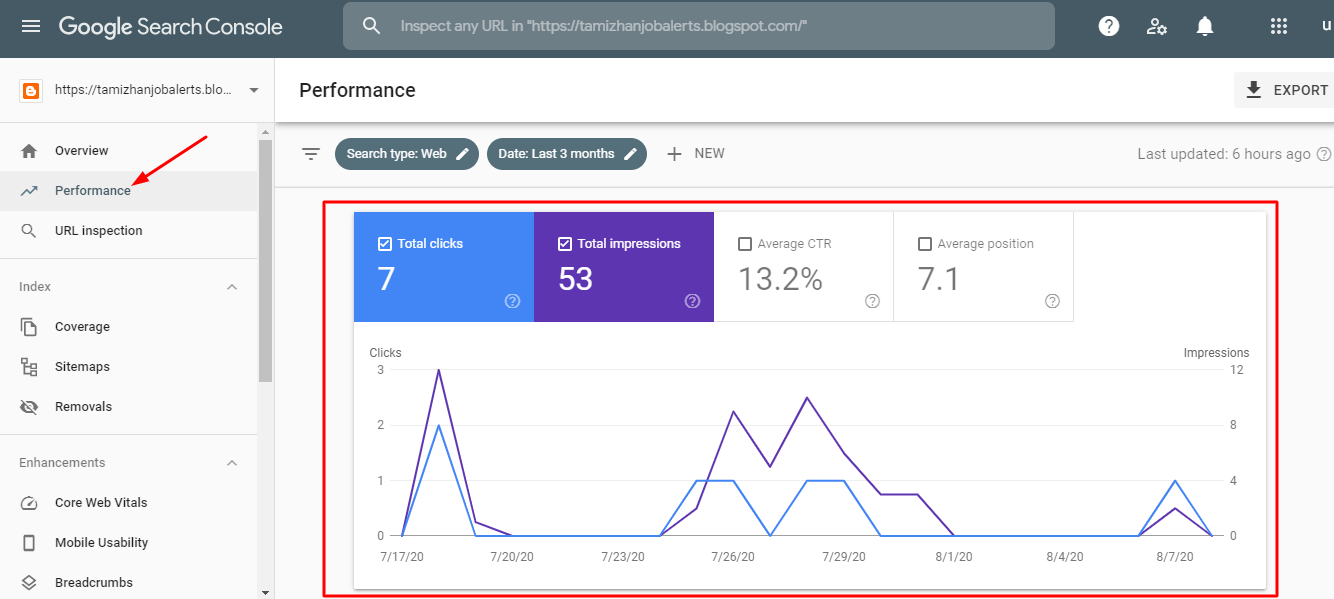 Google Analytics and Google Search Console Tamil